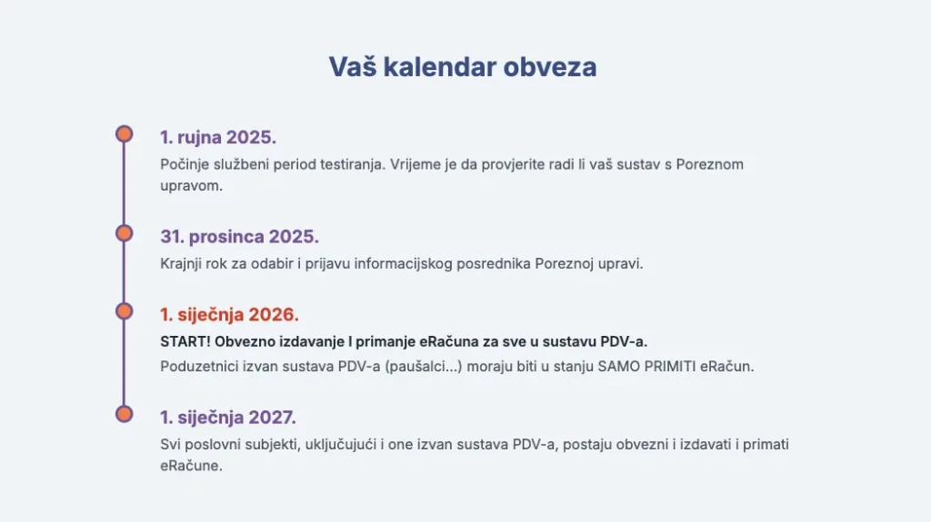 Fiskalizacija 2.0 datumi